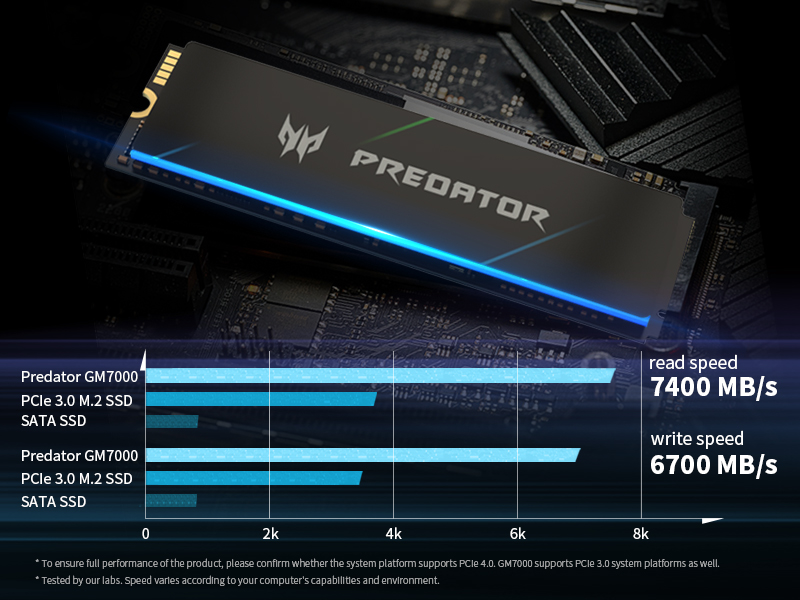 Predator GM7000シリーズM.2 SSD発売開始 | 有限会社コンフィデンス